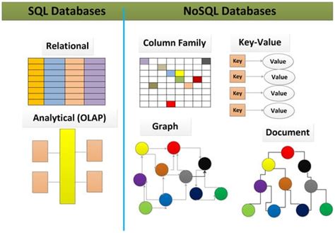 nosql performance test white paper citation|nosql database performance review.